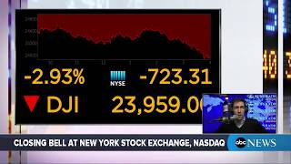 Dow Jones Industrial Average closes down 724 points  ABC News [upl. by Htilil372]