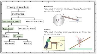 Lecture 1 An Introduction to Dynamics of Machines [upl. by Shellie]