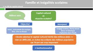 Famille et inégalités scolaires [upl. by Anaya]