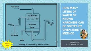 Zeolite Permutit numerical  By Dr Anjali Ssaxena [upl. by Toland]