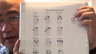 Beginning Ukulele Basic Chord Chart [upl. by Lirbij]