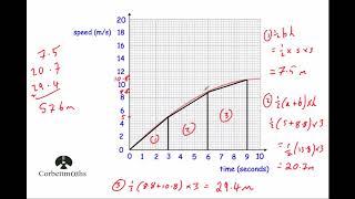 Area Under Graph  Corbettmaths [upl. by Certie]