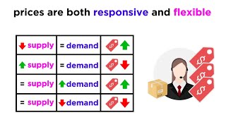 Understanding How Prices Work in a Free Market [upl. by Regnij]