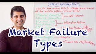 Y1 22 Types of Market Failure [upl. by Domenico]