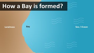 How a Bay is formed [upl. by Krug908]