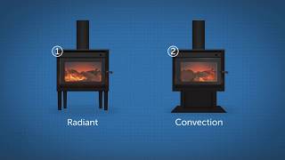 How To Choose Your Wood Heater [upl. by Yorel508]