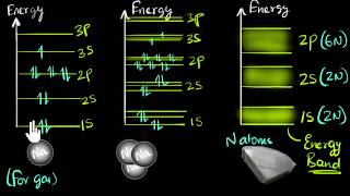 Band theory of solids  Class 12 India  Physics  Khan Academy [upl. by Kcirddehs]