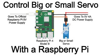 How To Control A Standard Servo With Raspberry Pi [upl. by Tri972]