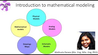 Introduction to mathematical modeling [upl. by Janifer]