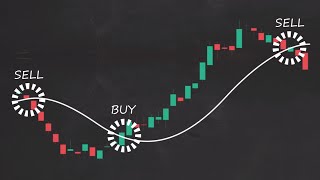 How to Trade Moving Averages Part 1 [upl. by Heydon]