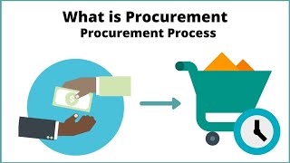 What is Procurement  Procurement Process [upl. by Anelehs]