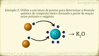 Química Ligações Iônicas [upl. by Ecnerual858]