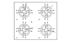 Stepper Motor interfacing by 8085Part1Theory [upl. by Gnous]