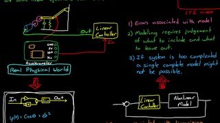 Modeling Physical Systems An Overview [upl. by Nataniel]