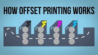 How Offset Printing Works [upl. by Arleta406]