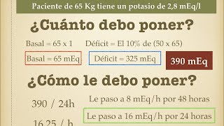 Potasio Hipokalemia e hiperkalemia [upl. by Luciano]