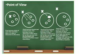 Analysis of a Short Story [upl. by Saxon]