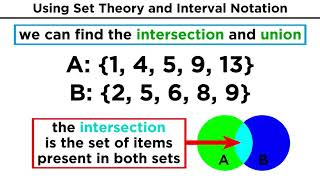 Set Theory Types of Sets Unions and Intersections [upl. by Ilamad716]