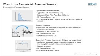 Pressure Introducing Piezoelectric Pressure Sensors [upl. by Oznola697]