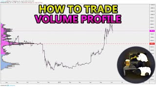 How to Trade Volume Profile VPVR VWAP  and VPSR Analysis Stocks Crypto Forex [upl. by Naryt]