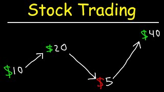 Stock Trading Strategies for Beginners [upl. by Lennor]