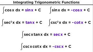 Evaluating Integrals With Trigonometric Functions [upl. by Eustacia277]