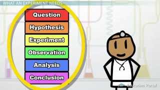 Experimental Design in Science Definition and Method [upl. by Ihp]