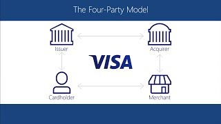 Visa Payment Options About Visa [upl. by Enaywd]