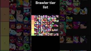 Brawler tier list [upl. by Nollaf]