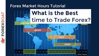 When to Trade Forex  Forex Trading Hours [upl. by Aihtibat]