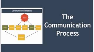 The Communication Process Explained [upl. by Ener349]