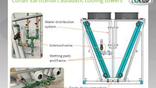 Conair EarthSmart Adiabatic Cooling Towers [upl. by Olympe104]