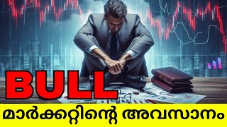 Why Stock Market Falling Market Topped [upl. by Skillern]