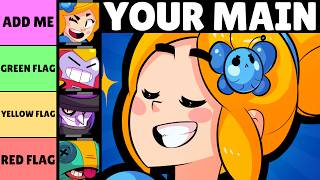 What your MAIN says about you  Brawl Stars [upl. by Nnalorac]