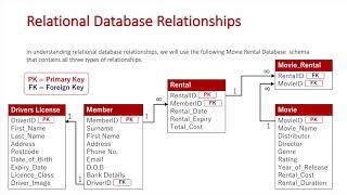 Relational Database Relationships Updated [upl. by Leilani]