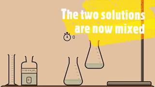 Kinetics Lab Simulation Iodine Clock Experiment [upl. by Atorod]