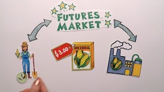 Futures Market Explained [upl. by Vigor716]