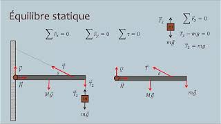 Léquilibre statique [upl. by Susy497]