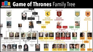 Game of Thrones Family Tree [upl. by Aili]