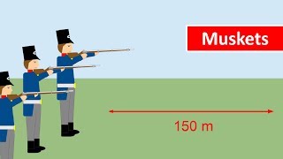 Muskets  how accurate were they [upl. by Ahslek]