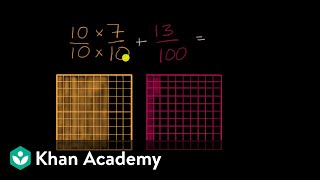 Adding tenths to hundredths [upl. by Elyrpa]