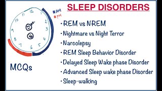 Sleep Stages Sleep terror Nightmare Narcolepsy Sleepwake phase Shift work amp more  USMLE [upl. by Ainola]