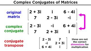 Complex Hermitian and Unitary Matrices [upl. by Higley]