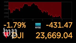 Dow Jones live feed [upl. by Sirac474]