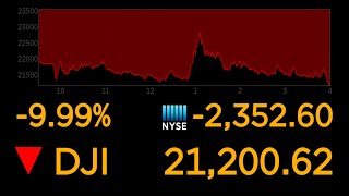 Dows plunges 10 most since 1987 market crash  ABC News [upl. by Lorak]