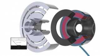 PTO ClutchBrakes  How they work [upl. by Ahselyt]