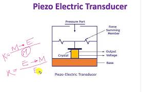 How Piezo Electric Transducer Work  Piezo Electric Effect [upl. by Naols]