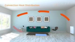 5 Reasons To Choose Infrared Heating  Surya Infrared Heating [upl. by Roye]