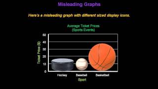 Identifying Misleading Graphs  Konst Math [upl. by Notnroht660]