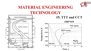 Material Engineering Technology TTT And CCT curves for steel [upl. by Virgina]